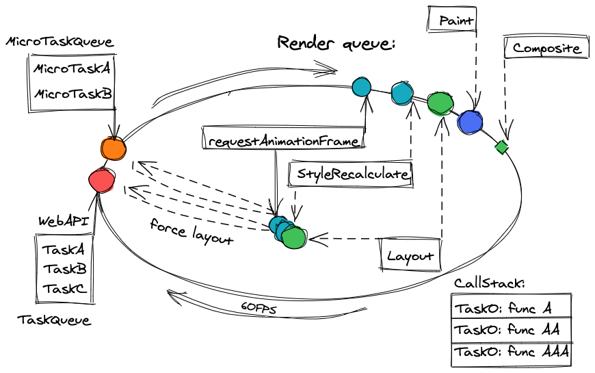 event-loop