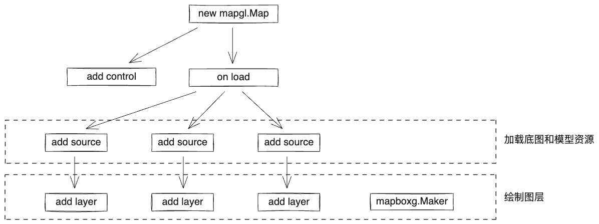 Mapbox GL 图层分类